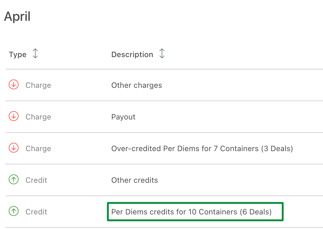 How are per diems calculated? xChange Service