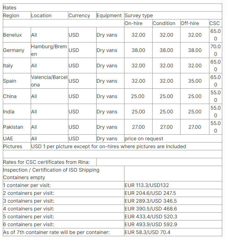 Rates_of_survey.png