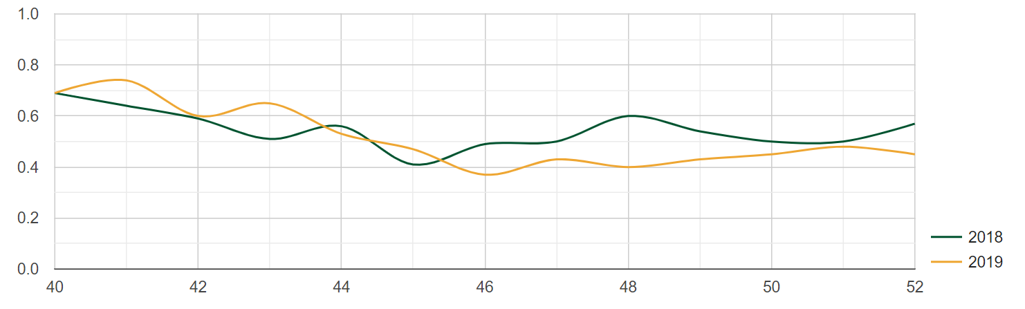 CAx_Year_on_Year.PNG