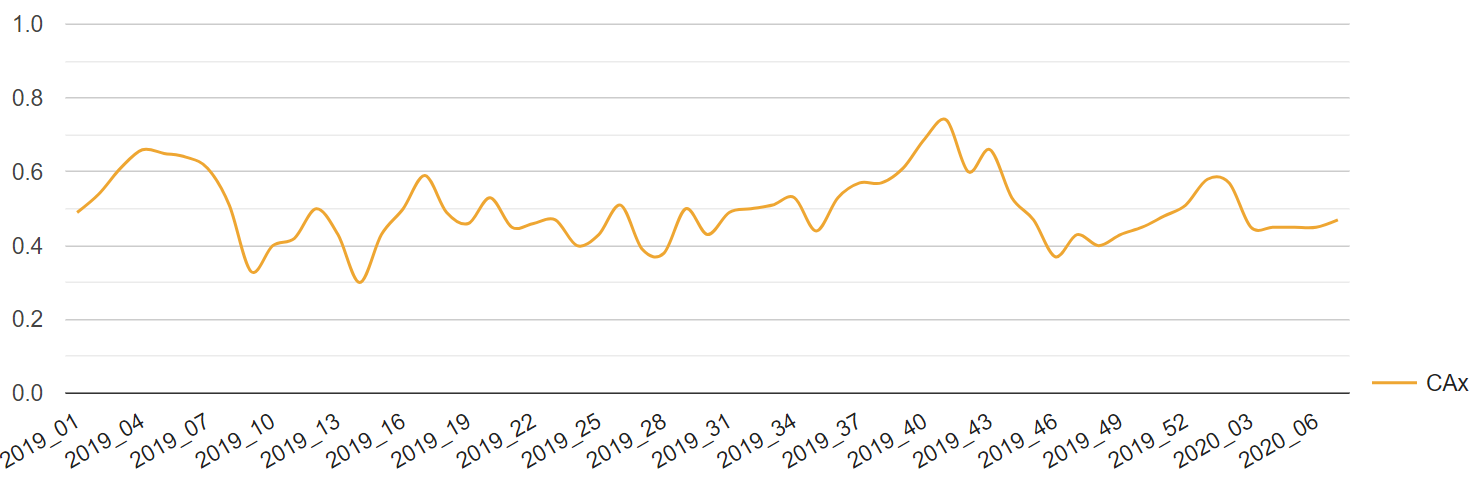 CAx_Weekly_availability.PNG