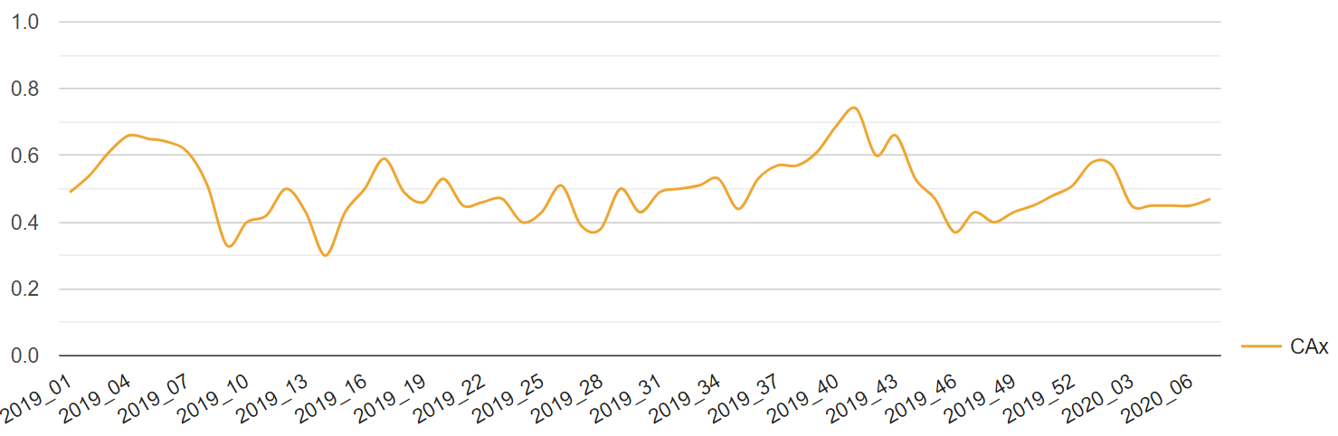 what-does-weekly-availability-mean-ouestny