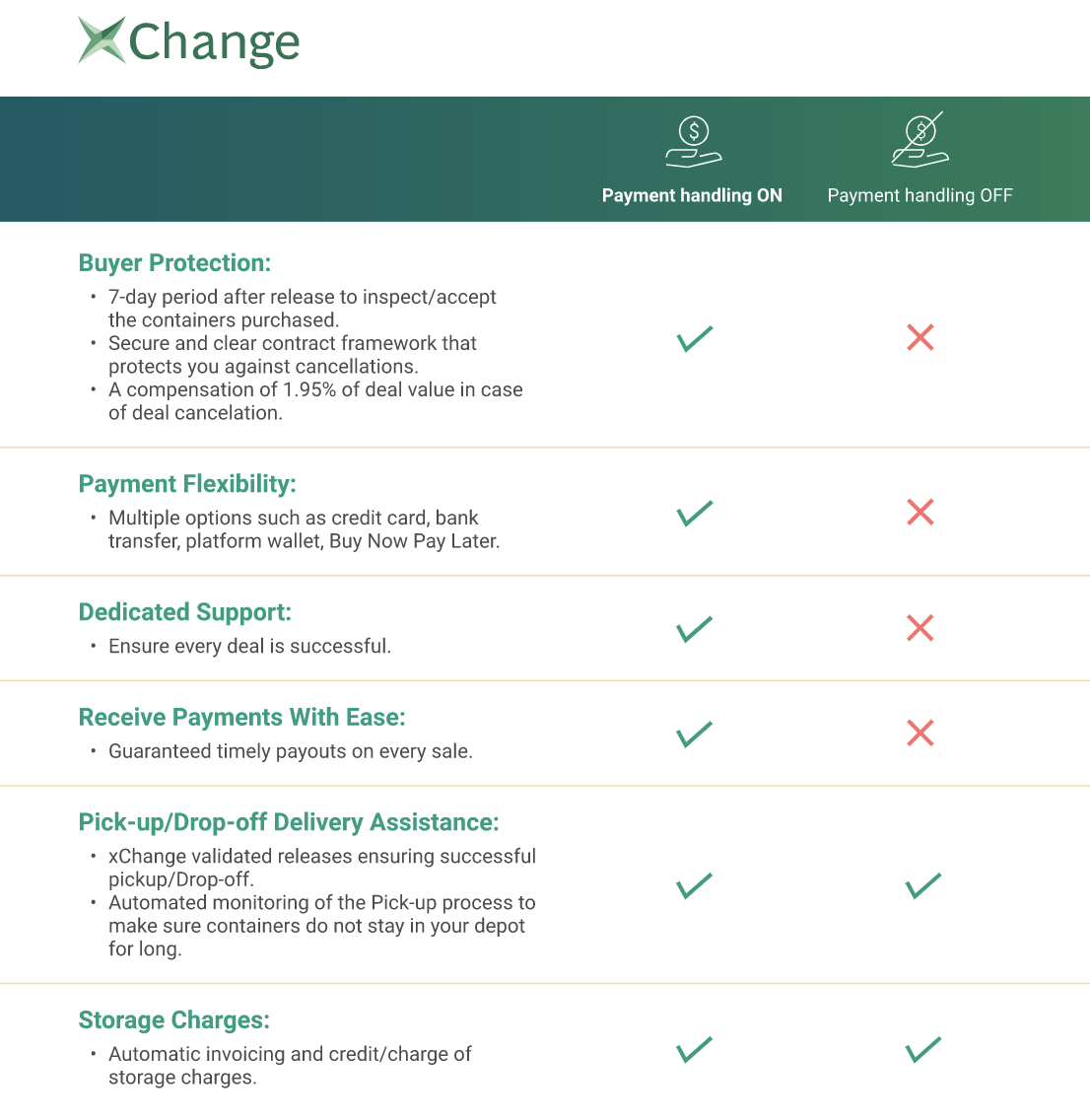 trading-payment-handling-terms-and-conditions-xchange-service